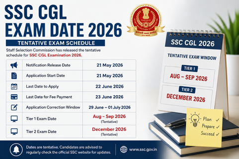 SSC SGL EXAM DATE 2026